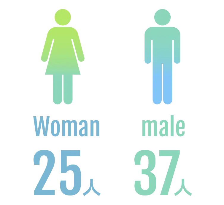 woman25人 male37人